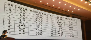 2019年地產行業物業服務評估大數據揭示新趨勢