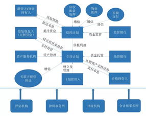 不動產(chǎn)資產(chǎn)證券化簡介與CMBS模式要點(diǎn)解析